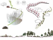 Unidades protectoras del paisaje - Paisajstico