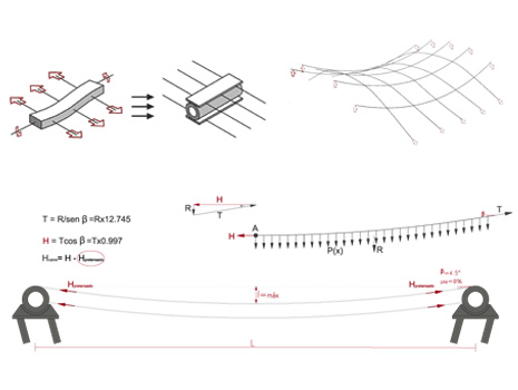 Estructura doble curvatura