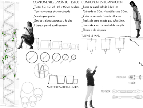 Componentes y planta