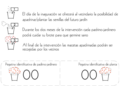 Ficha identificativa