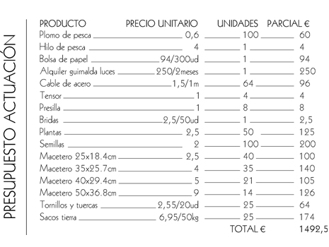 Presupuesto