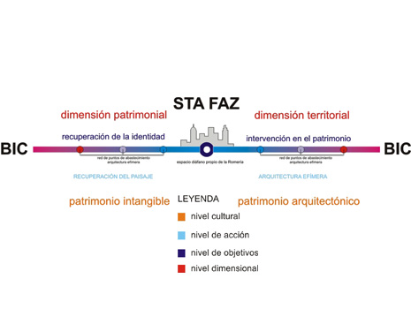 diagrama