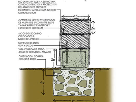 Detalle cimentacin