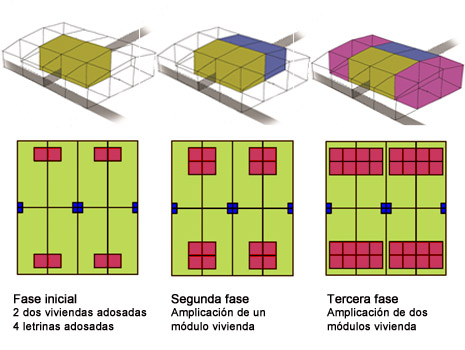 Fases de ampliacin