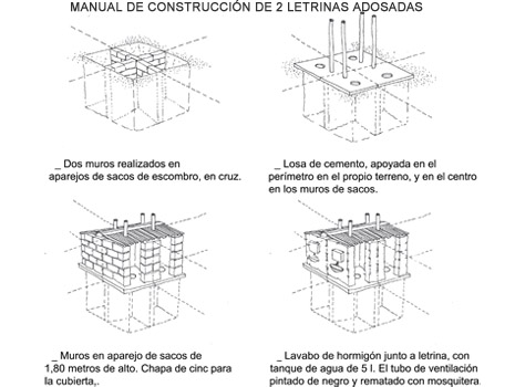 Fases construccion letrinas