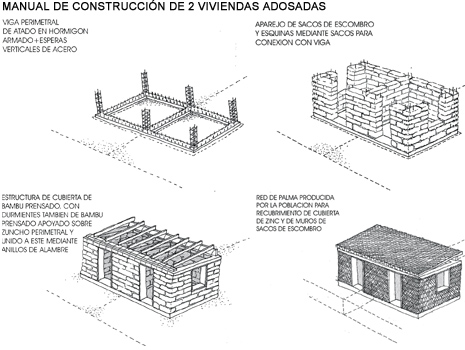 Fases construccion vivienda