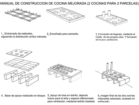 Manual cocina mejorada