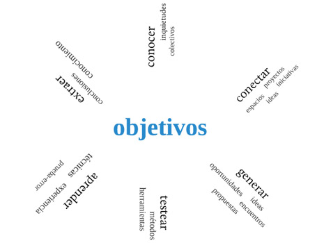 Objetivos